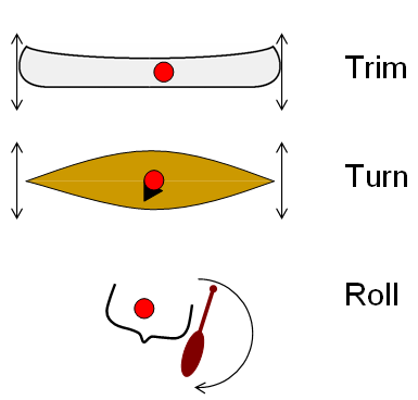 pivot points