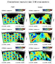 Checkerboard 
resolution test, east-west sections