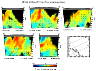 Final 
P velocity model, cross-sections