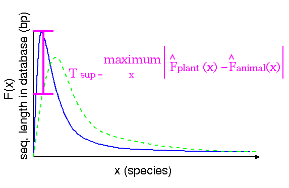 Kolmogorov-Smirnov Test