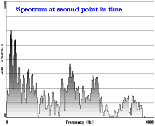 spectrum at the second slice of time