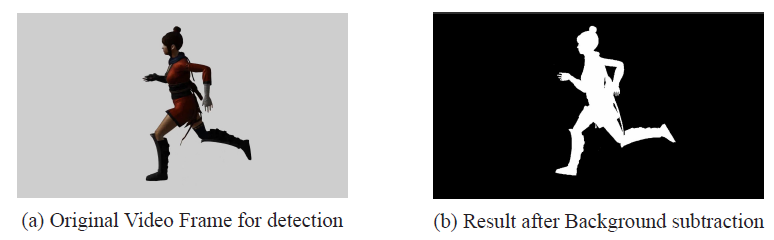 Foreground Detection