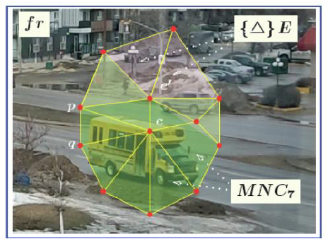 Foreground Detection