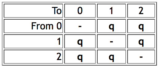 markovTable1.png markovTable1.png