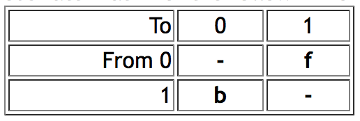 markovTable2.png markovTable2.png