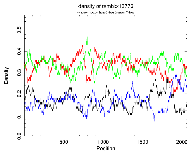 [density results]