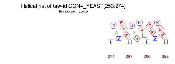 [pepnet results]