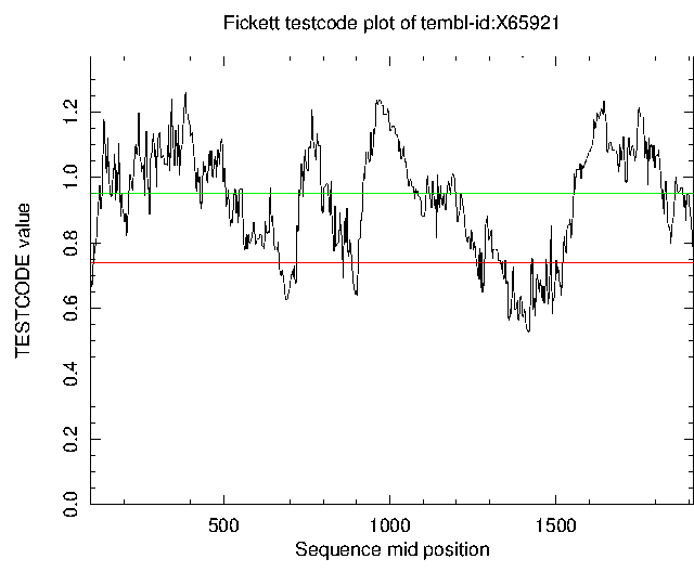 [tcode results]