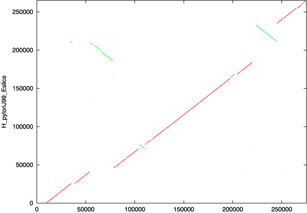 mummerplot example