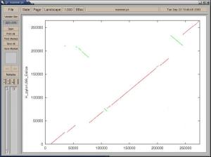 mummer postscript plot