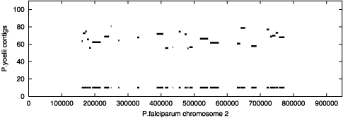 coverage plot example