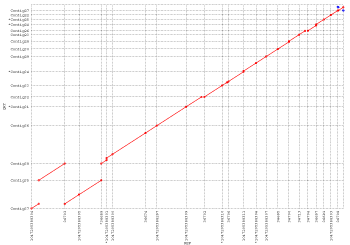 multiplot layout