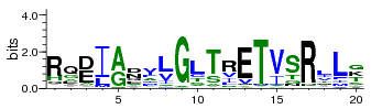 Sequence logo example.