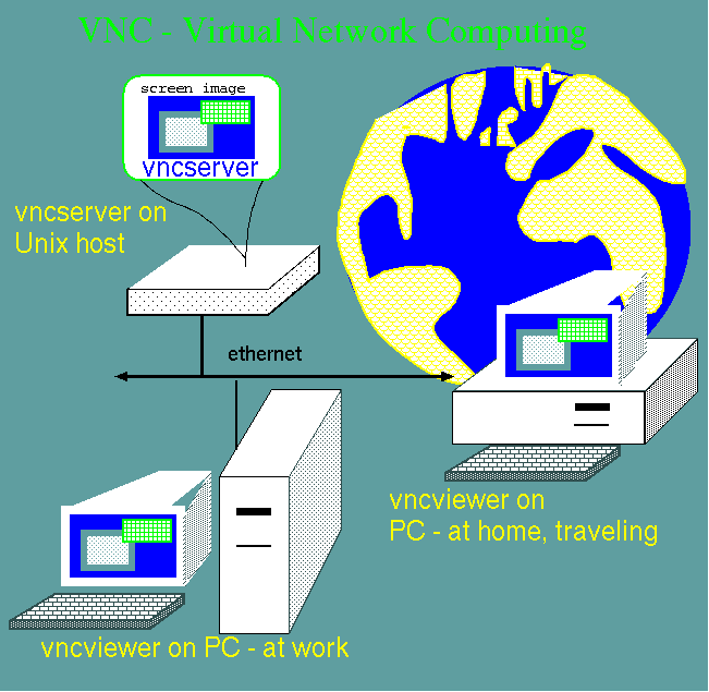 Virtual Network Computing Скачать - фото 5