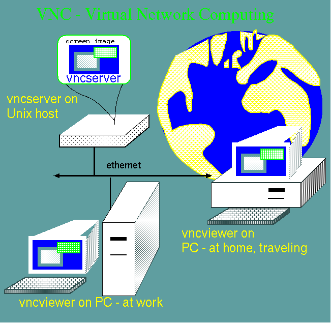 Virtual Network Computing  -  5