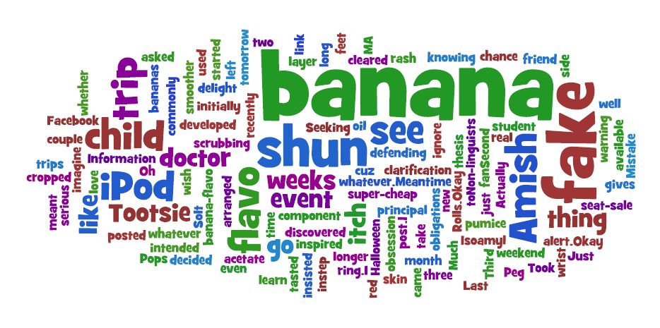 Word Cloud Graphic