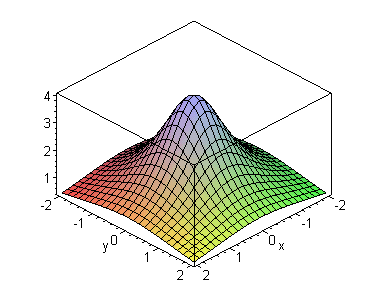 [Maple Plot]