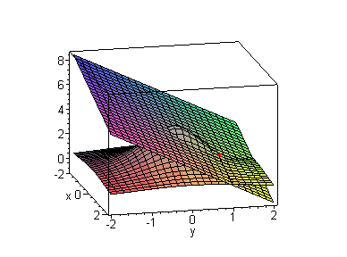 [Maple Plot]