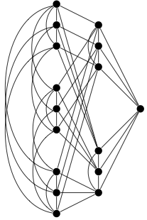 Graph with every pair of vertices having
exactly 2 common neighbours