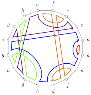 Graph from permutation