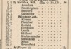 Truro-Halifax commuter schedule (CN Table 12 1966 Oct 30)