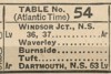 Halifax - Waverley commuter schedule (CNR 1937 Jun 27)
