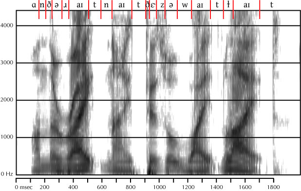 labelled spectrogram