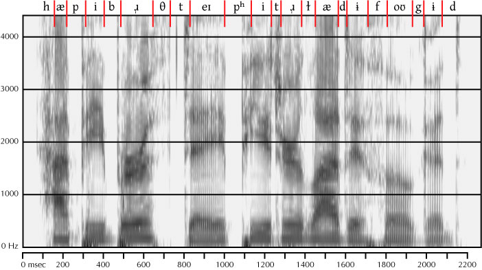 labelled spectrogram