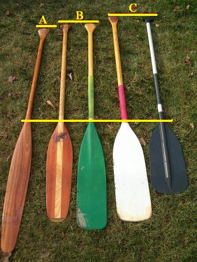 Basic Canoe Paddle Selection - length
