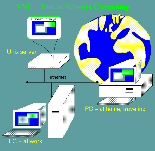 virtual network computing vnc server