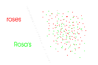 graph with only one cluster