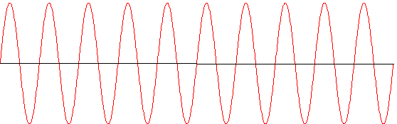 slice of a 500 Hz sine wave