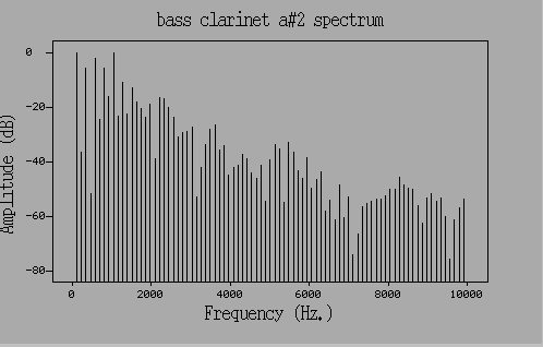 bass clarinet spectrum