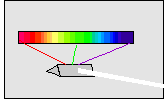 diffraction through prism