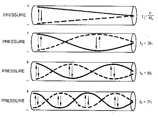 what is resonance