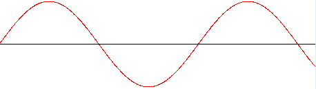 100 Hz, 30 dB sine wave, red