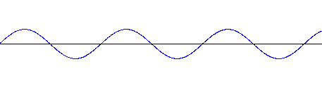 200 Hz, 10 dB sine wave, blue
