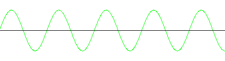 300 Hz, 20 dB sine wave, green