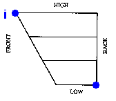 Cardinal Vowels 1 and 5