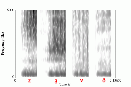 Identifying Sounds In Spectrograms